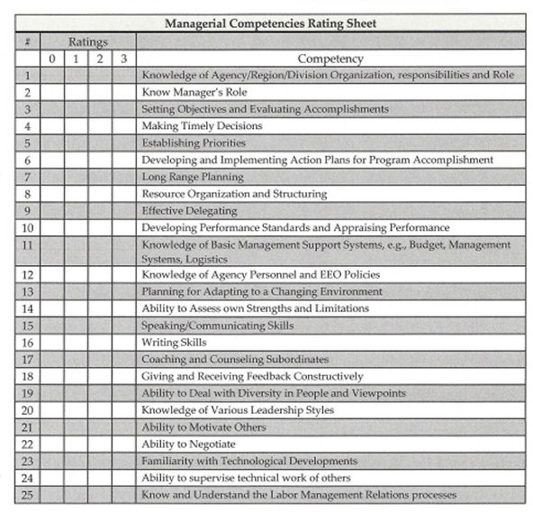 Managerial Competencies Worksheet